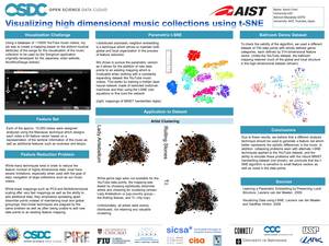 Visualizing high dimensional music collections using t-SNE Kevin Crimi, 2013